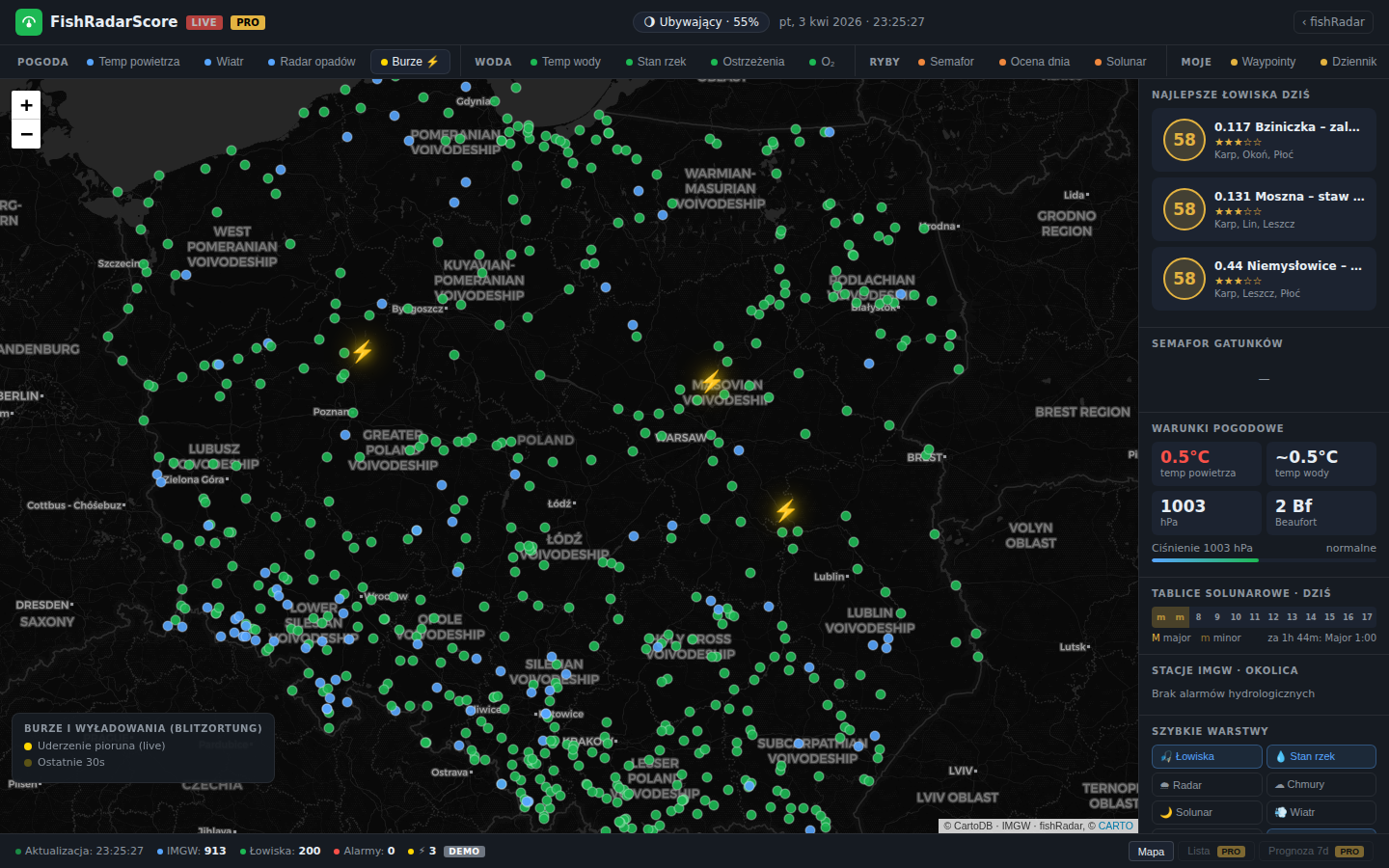 Burze FishRadar Live